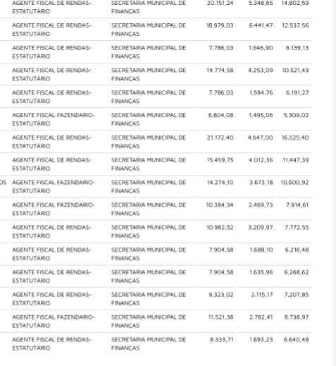 Concurso Área Fiscal -Prefeitura de Piracicaba ( SP): Últimos dias para se inscrever