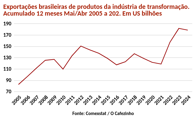 A silenciosa “revolução industrial” em curso no Brasil