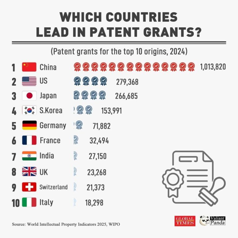 A obsessão brasileira com privatização